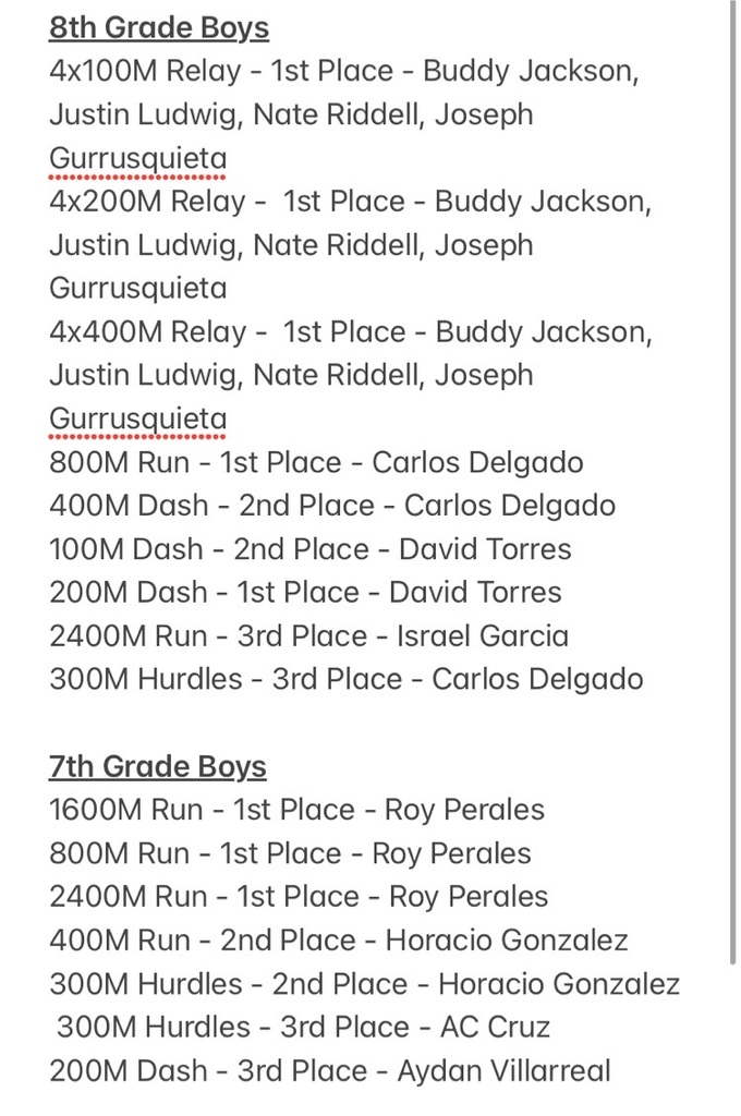 JH Boys Medalist