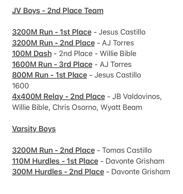 HS Track Medalists