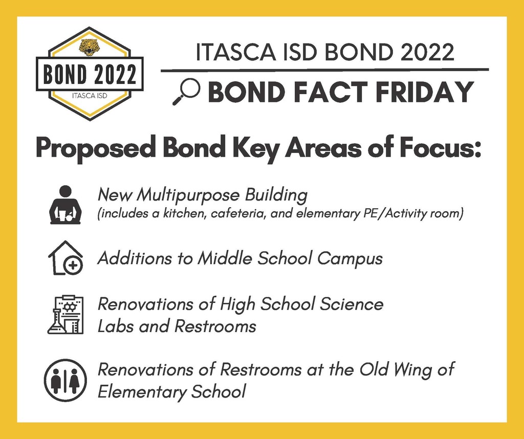Itasca ISD Bond 2022 Bond Fact Friday #2